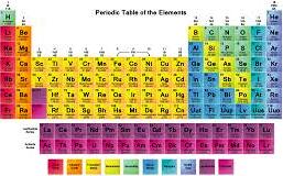 Periodic Table of the Elements