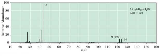 1-bromopropane spectrum