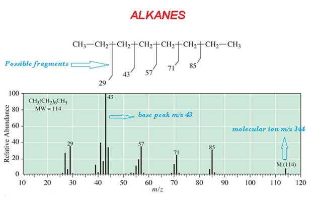 Mass Spectrometry A Short Introduction Chemistrycompk 2600