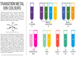 Colours of Transition Metal Ions