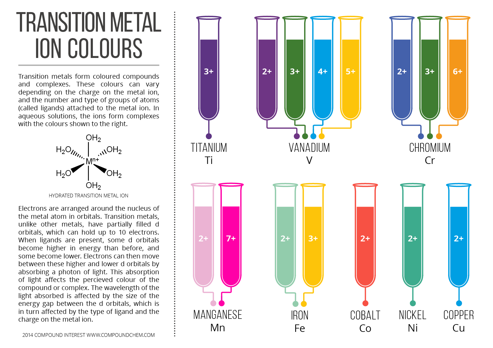 research paper transition metal