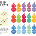 Metal Ion Flame Test Colours