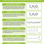 Types of Organic Formulae