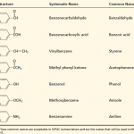 nomenclature of benzene derivatives