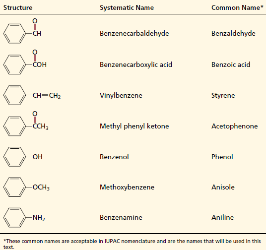 nomenclature of benzene derivatives