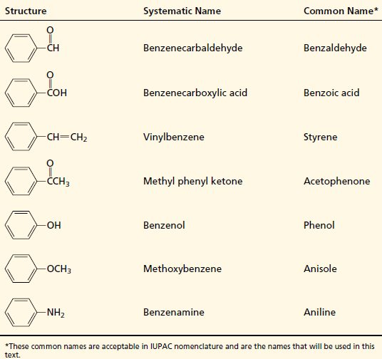 benzene list