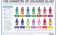 The Chemistry of Colored Glass