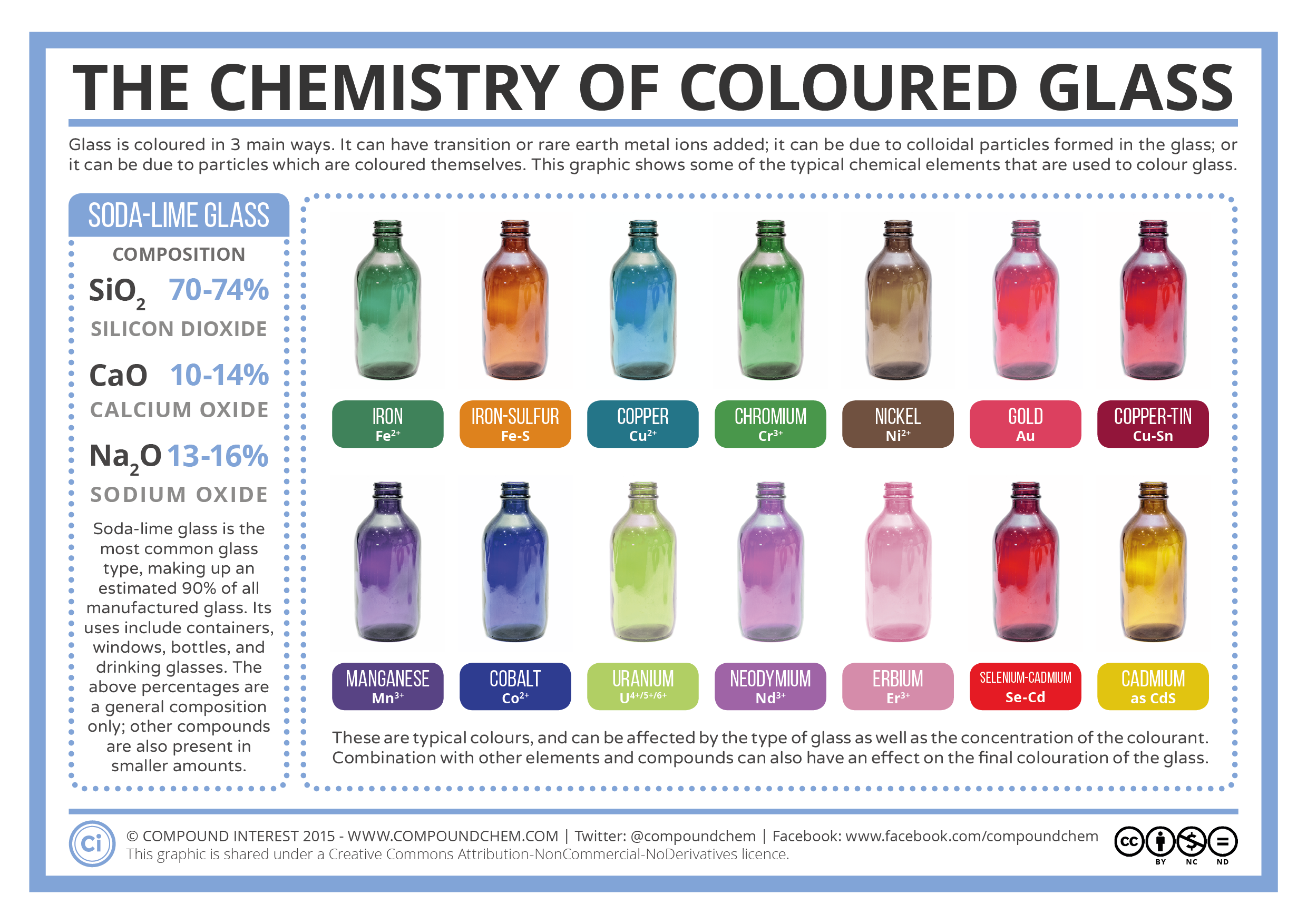 The Chemistry Of Colored Glass | Chemistry.Com.Pk