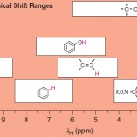 1H NMR Approximate Chemical Shift Ranges