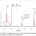 NMR spectrum of 1-bromoethane