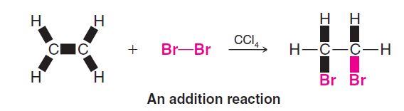 addition reaction