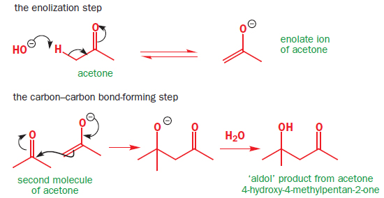 aldol reaction