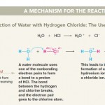 reaction of HCl and water