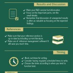 Tips for Writing Research Articles