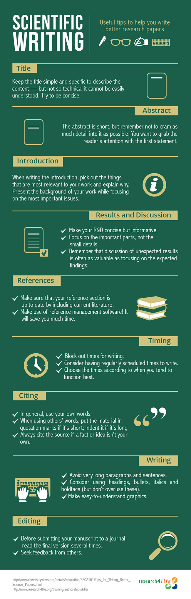 Tips for Writing Research Articles