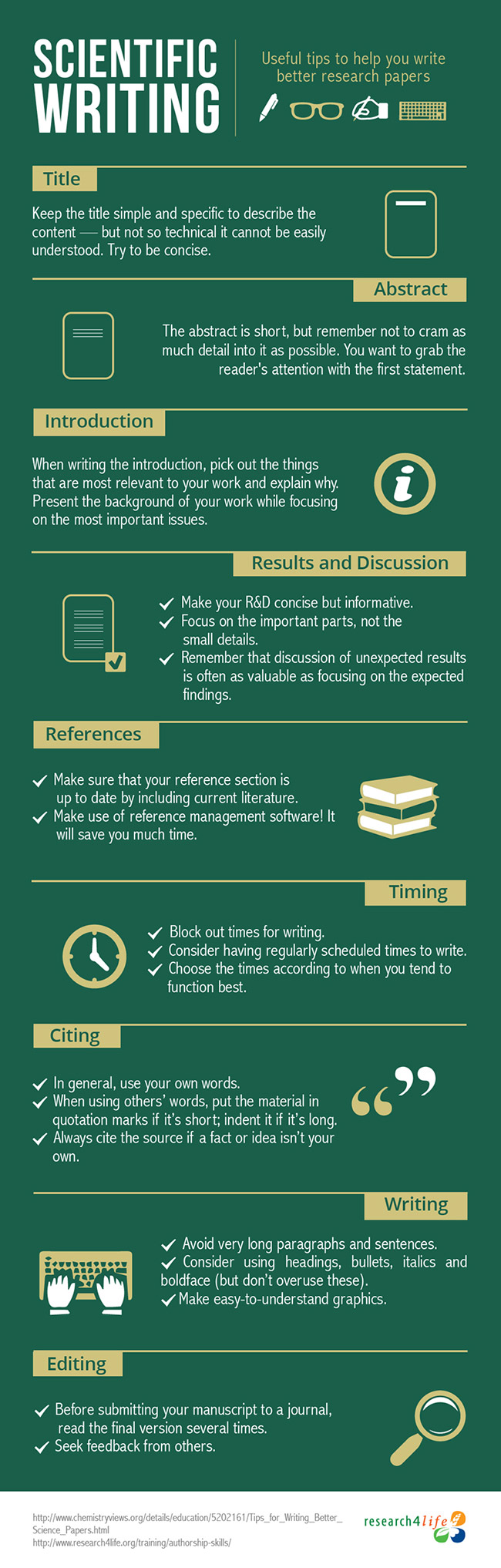 writing research based journal articles