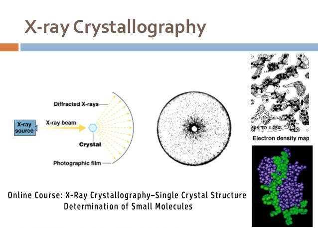 x ray structure analysis online impact factor