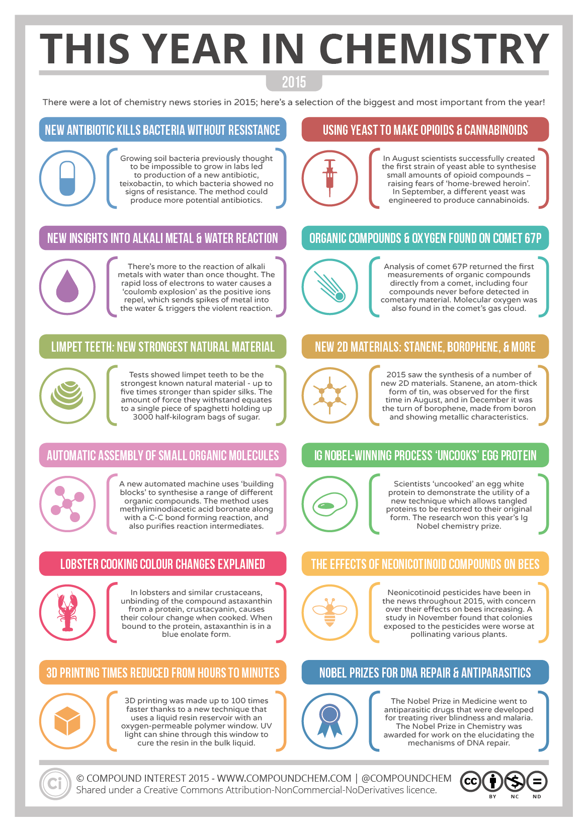 2015-Year-in-Chemistry