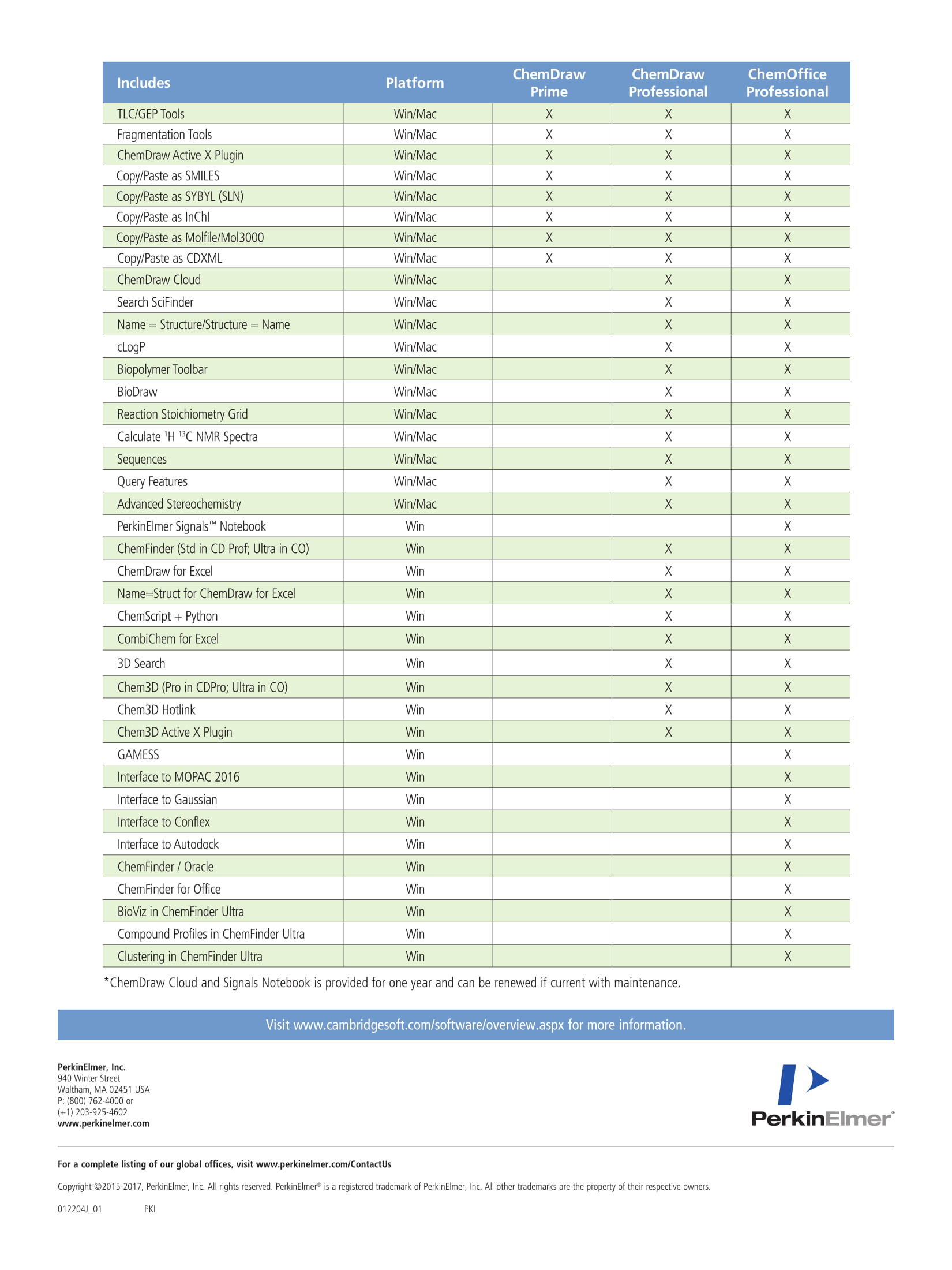 free-download-chemoffice-2016-chemdraw-professional-2016-chemistry