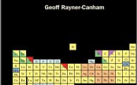The Periodic Table Past, Present, Future By Geoff Rayner-Canham